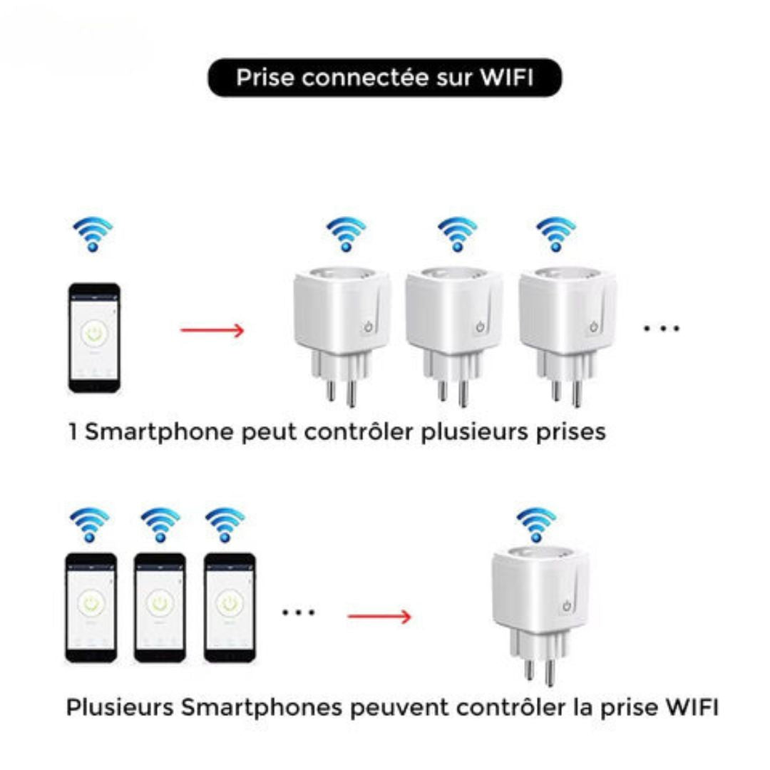 Raxiva-systeme de gestion electrique intelligent connectez controlez simplifiez