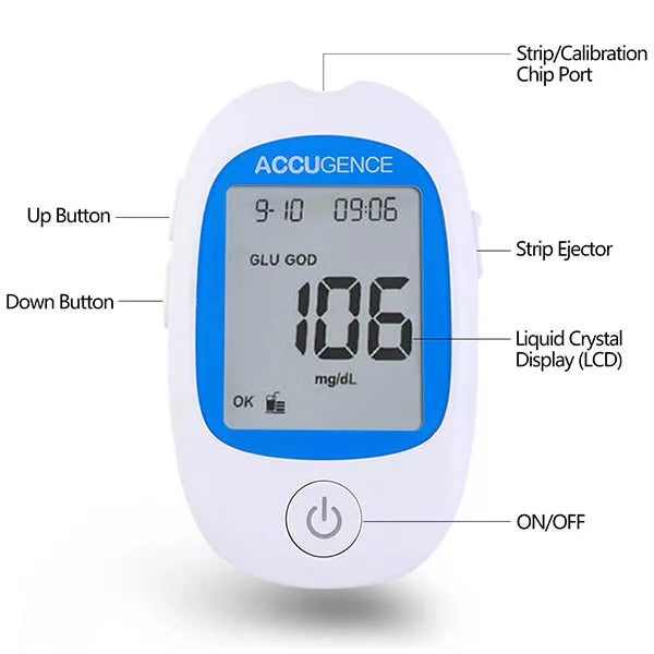 Raxiva-ketone blood testing kit