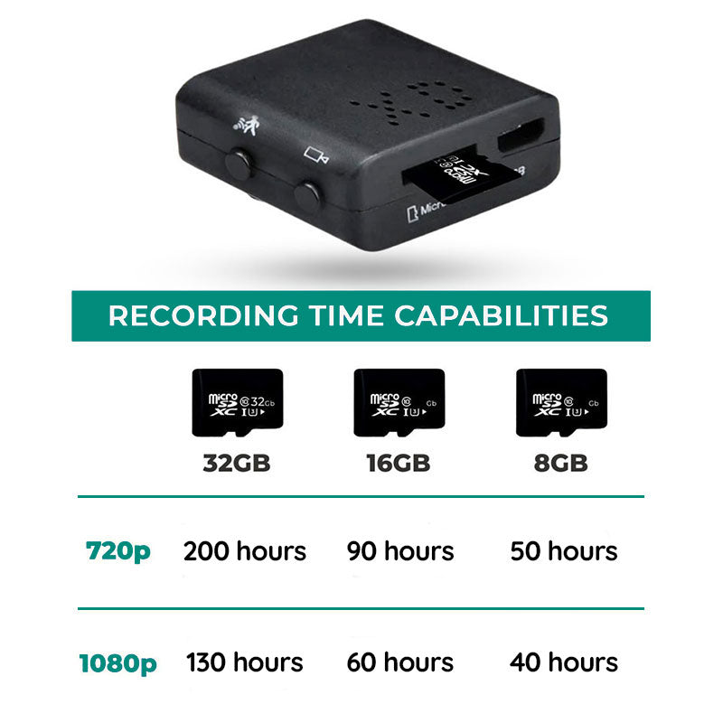 Raxiva wifi micro hd video camera with audio