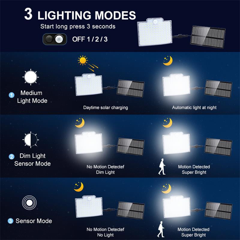 Raxiva-106 led solar outdoor light motion sensor