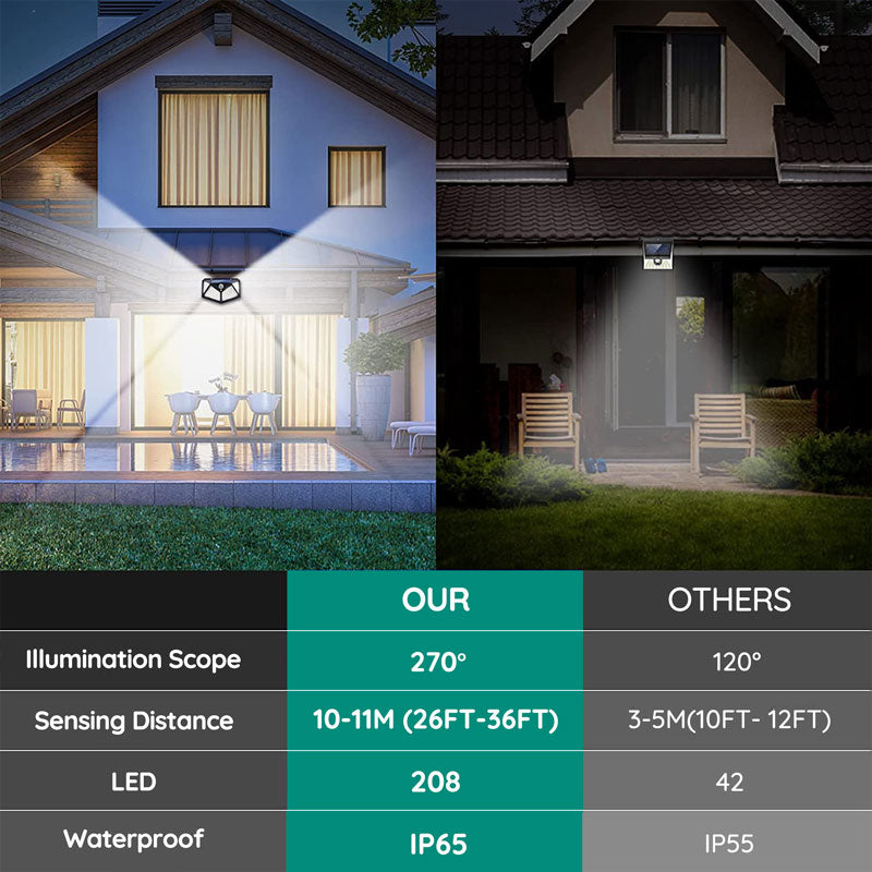 Raxiva - Outdoor Solar Light Device