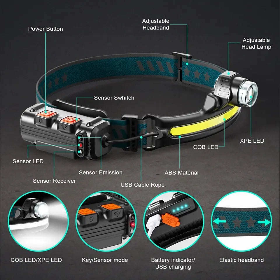 Raxiva - Rechargeable Headlamp Torch