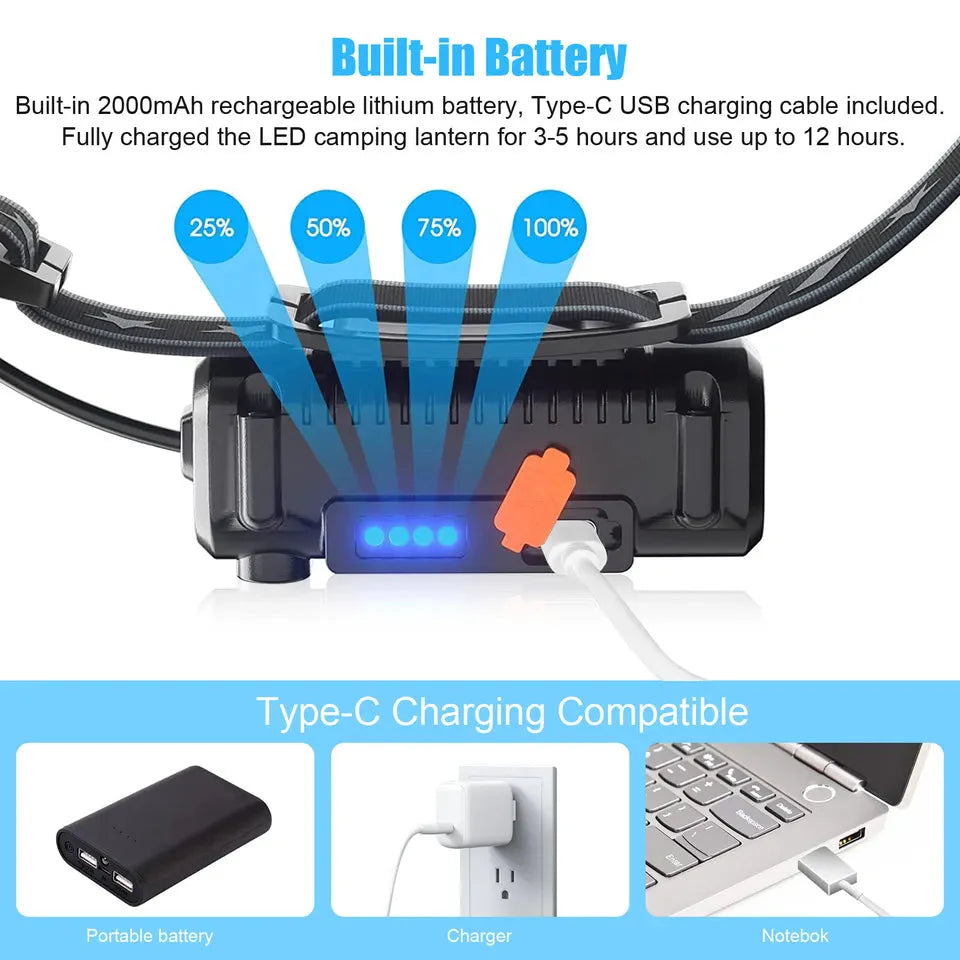 Rechargeable Headlamp Torch-Raxiva-SKU38841708185550909Rechargeable Headlamp Torch7491664904253, Rechargeable Headlamp Torch, , Raxiva, Rechargeable Headlamp Torch,