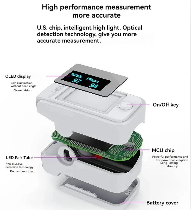 Raxiva-non invasive digital finger pulse oximeter