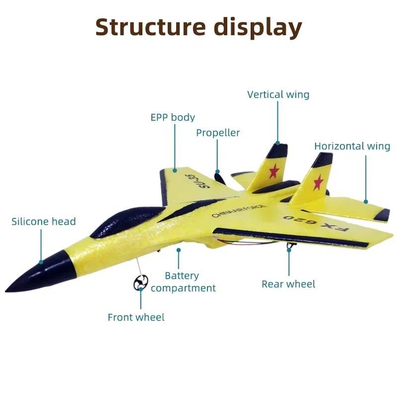 Raxiva-rc airplanes beginners