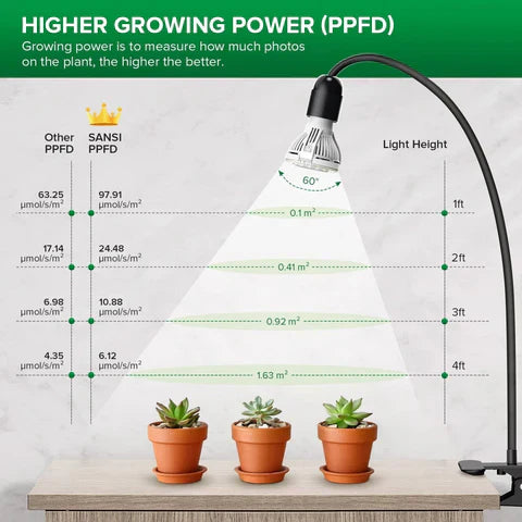 Raxiva-full spectrum gooseneck led indoor plant grow lamp lights